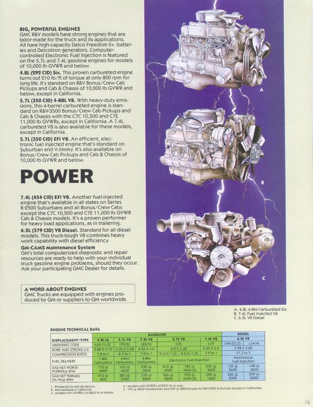 n_1988 GMC RV-15.jpg